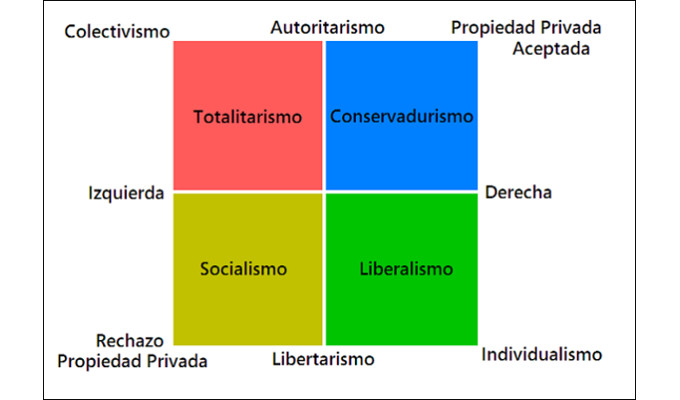 Ideologas modernas y poltica tradicional