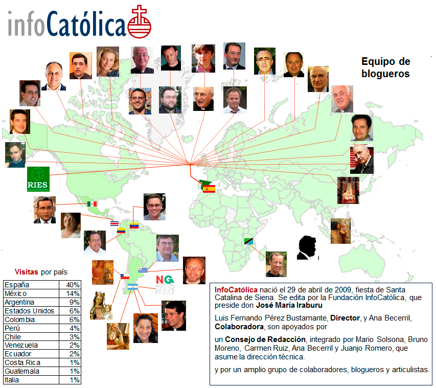 Equipo de InfoCatólica