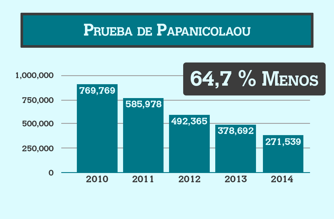 Prueba de Papanicolaou - Planned Parenthood