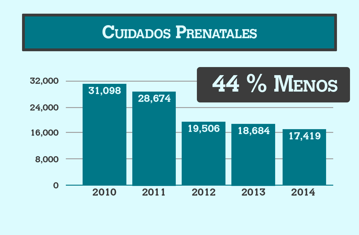 Cuidados prenatales - Planned Parenthood