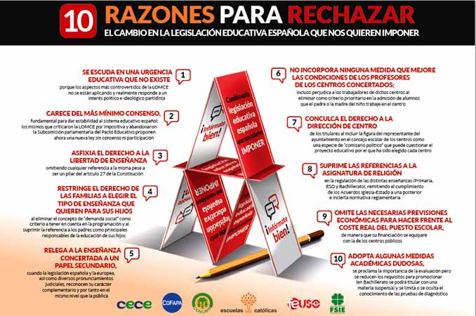 Resultado de imagen de 10 razones para rechazar concertada uso