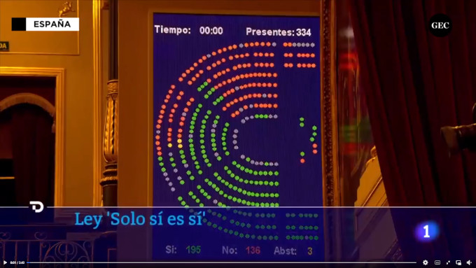 Decenas de violadores y abusadores sexuales saldrn antes a la calle gracias a una ley impulsada por Irene Montero