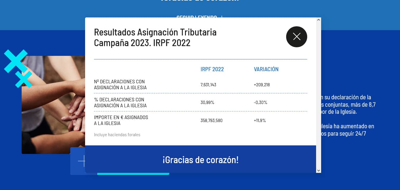 XTantos: 7 ao consecutivo de descenso del porcentaje de espaoles que marcan la X, pero rcord de recaudacin