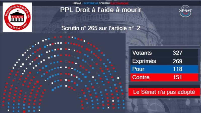 El Senado franc�s rechaza por segunda vez la eutanasia y deja la reforma en v�a muerta